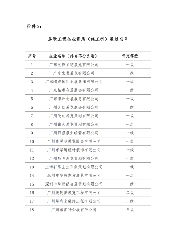 關于展示工程企業資質等級評定結果的公示_02.png
