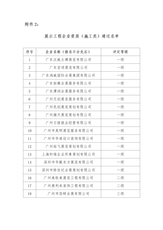 關于公布展示工程企業資質等級評定結果的通知_03.png