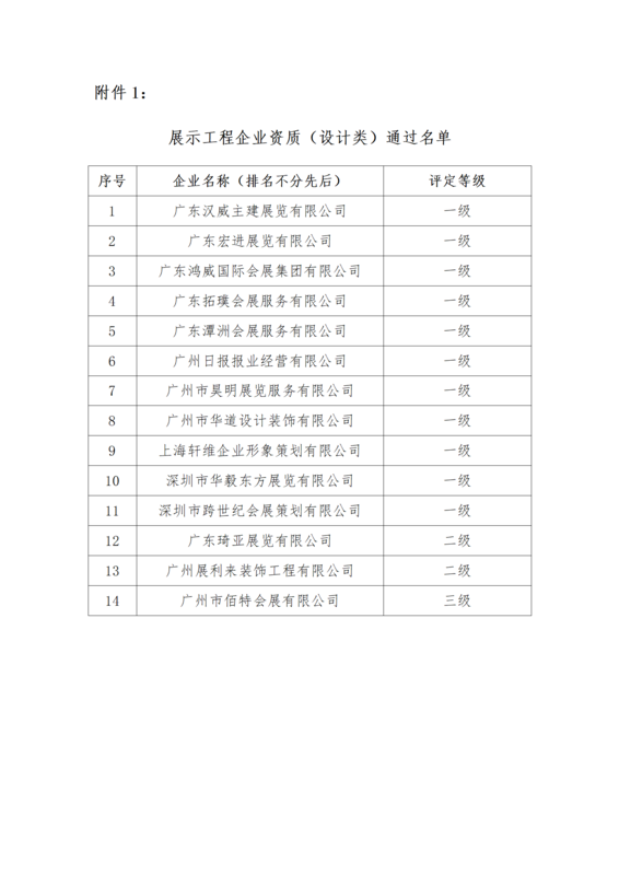 關于公布展示工程企業資質等級評定結果的通知_02.png
